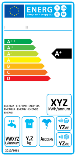 Energieverbrauchskennzeichnung für Waschmaschinen